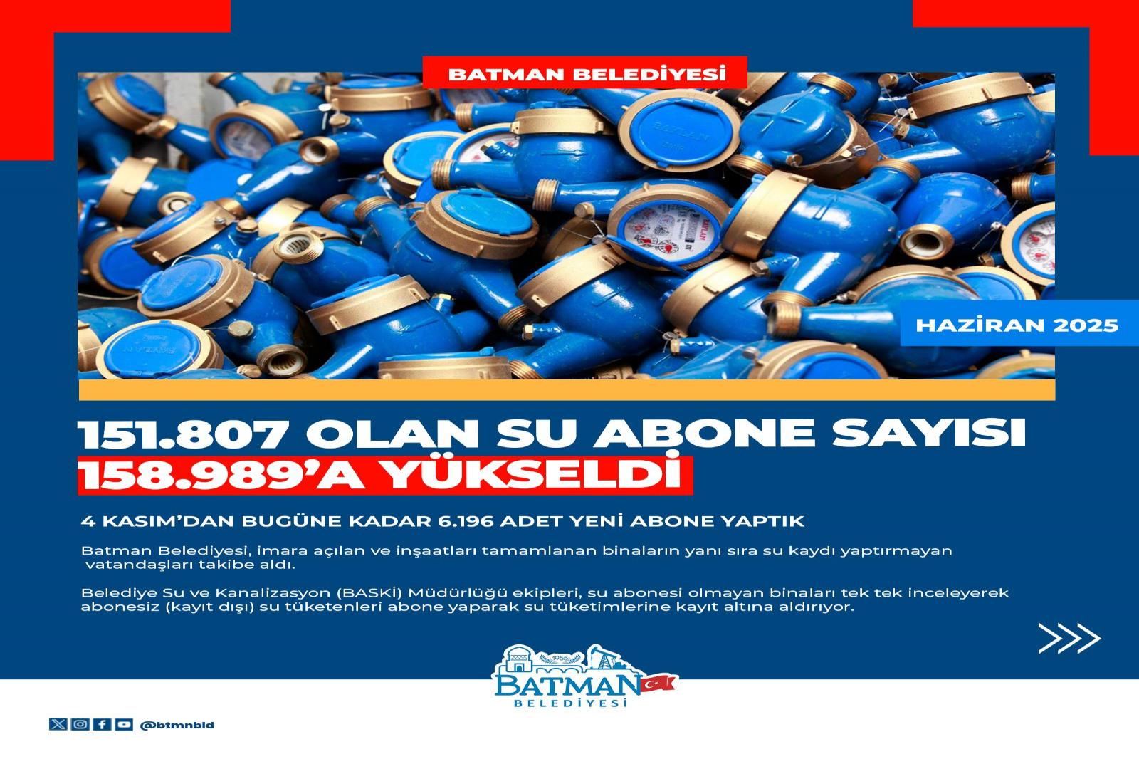 151.807 OLAN SU ABONE SAYISI 158.989’A YÜKSELDİ